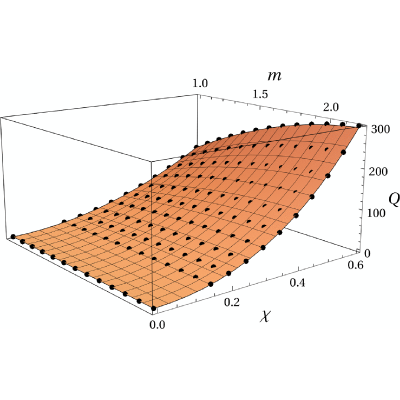 Figure 13