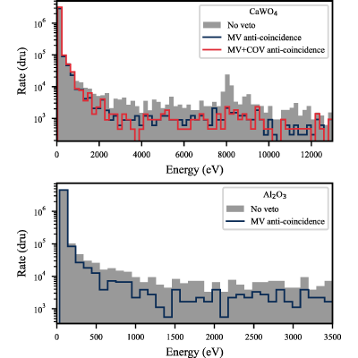 Figure 20