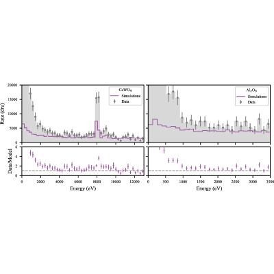 Figure 21