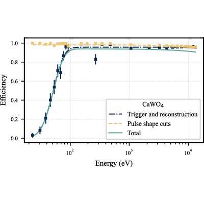 Figure 16