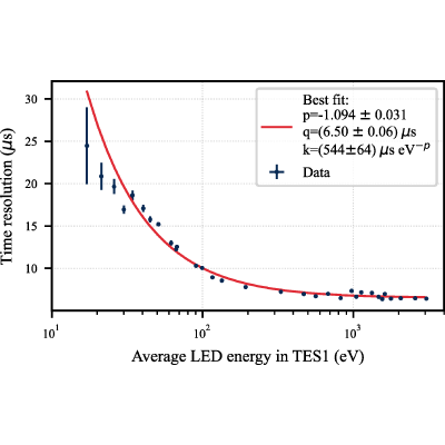 Figure 18