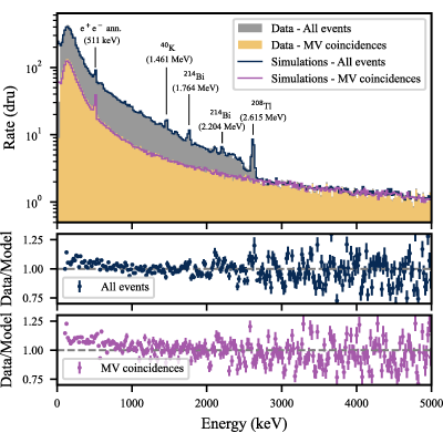 Figure 19