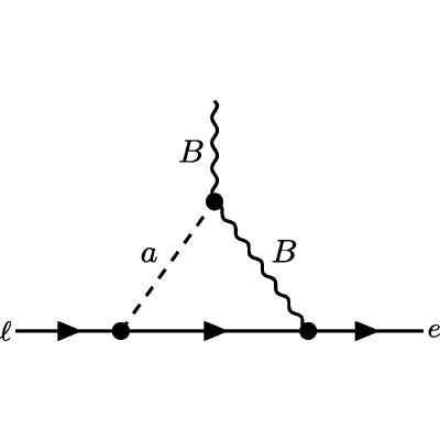 Figure 8