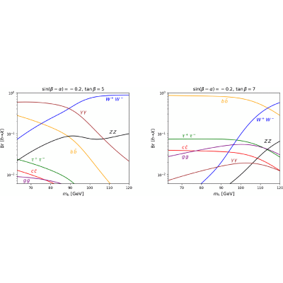 Figure 15