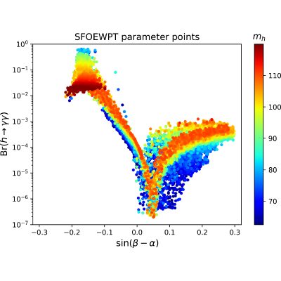 Figure 13