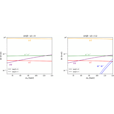 Figure 14