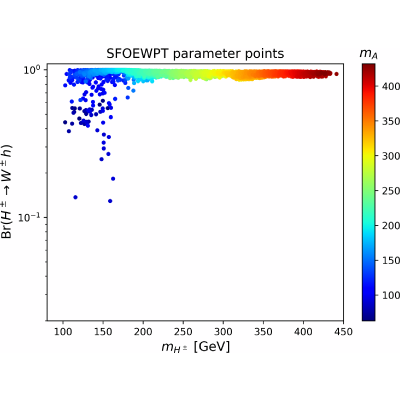 Figure 12