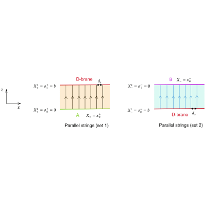 Figure 8