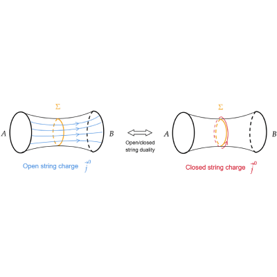 Figure 13