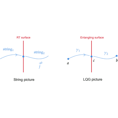 Figure 19