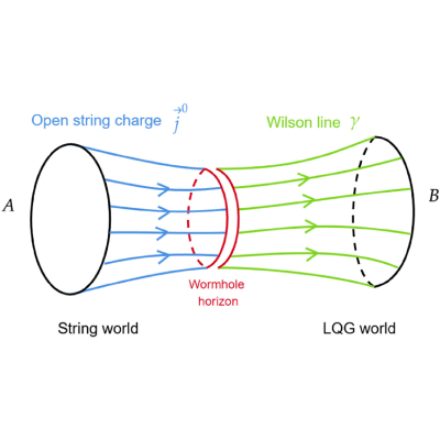 Figure 20
