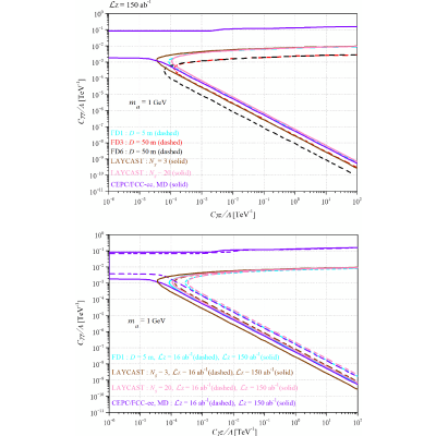 Figure 14