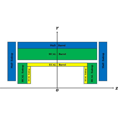 Figure 19