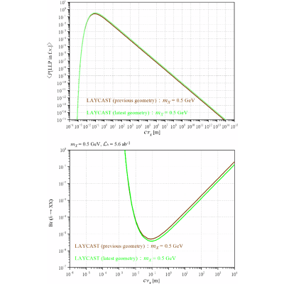 Figure 16