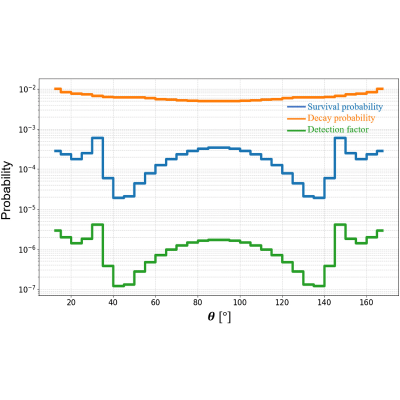 Figure 22