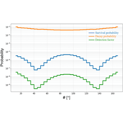 Figure 23