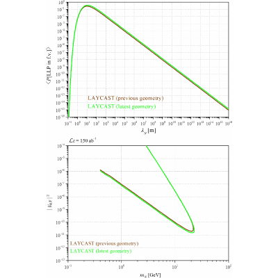 Figure 17