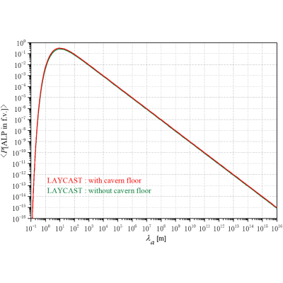 Figure 18
