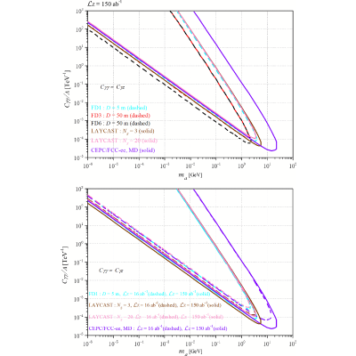 Figure 13