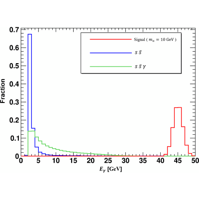 Figure 20
