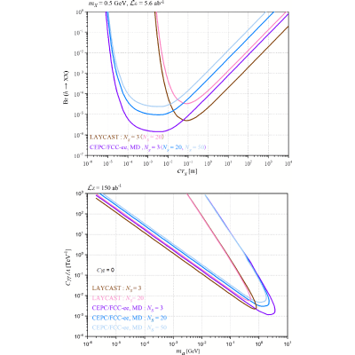 Figure 24