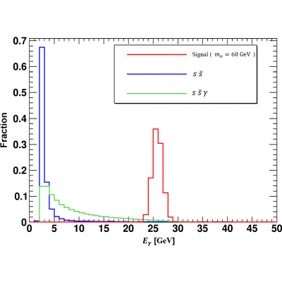 Figure 21