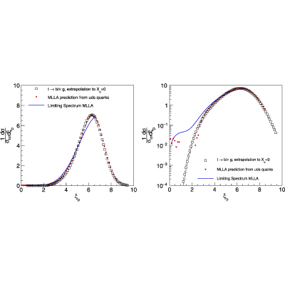 Figure 13