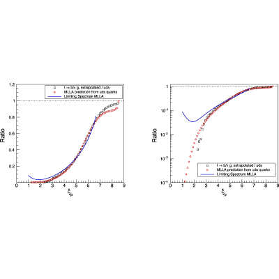 Figure 14