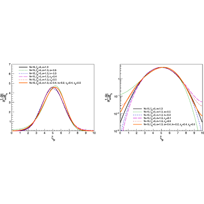 Figure 20