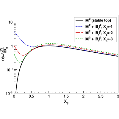 Figure 8