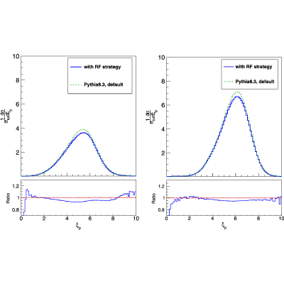 Figure 15