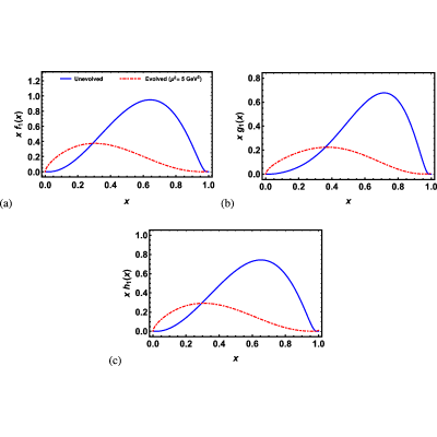Figure 13