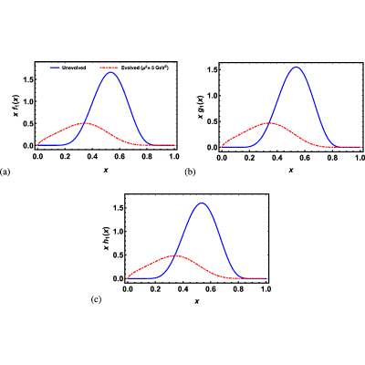 Figure 14