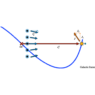 Figure 8