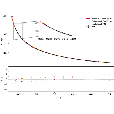 Figure 17