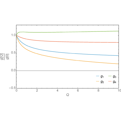 Figure 8