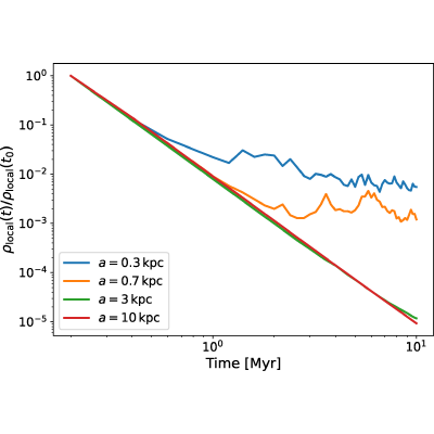 Figure 8