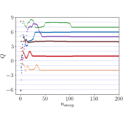 Figure 9