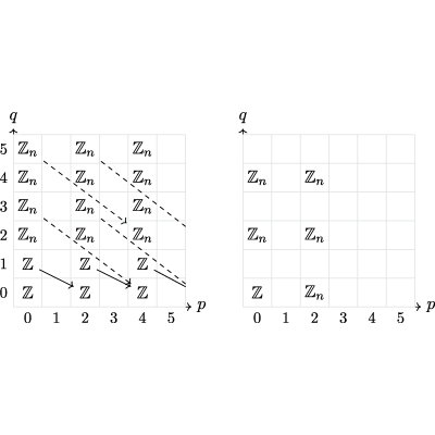 Figure 19