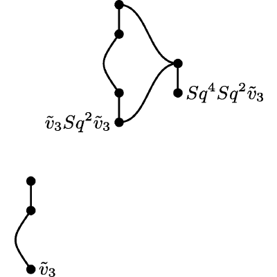 Figure 30