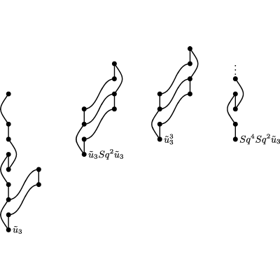 Figure 29