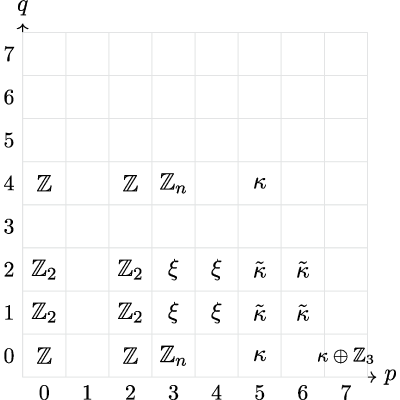 Figure 21