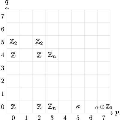 Figure 20