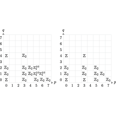 Figure 28