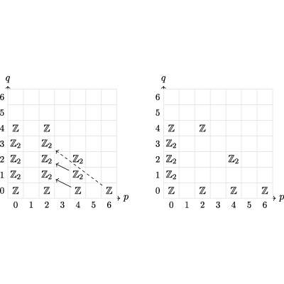 Figure 24