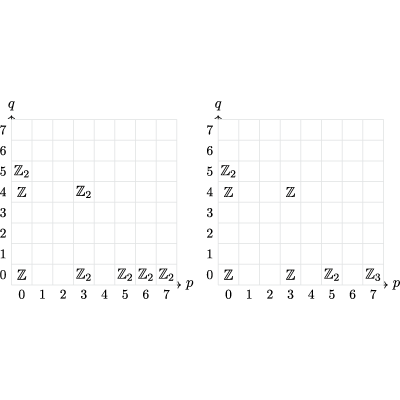 Figure 27
