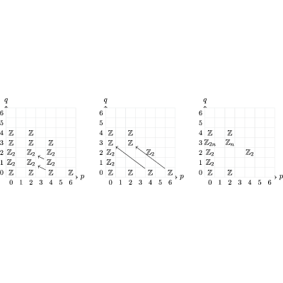 Figure 22