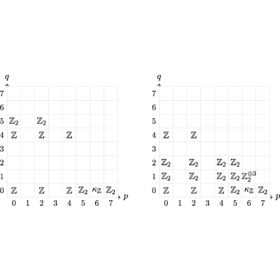 Figure 23