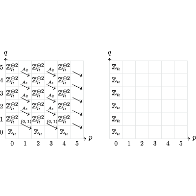 Figure 18