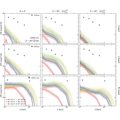 Figure 14